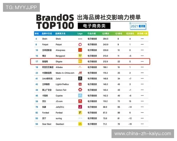 足球俱乐部社交影响力报告显示粉丝增长显著，足球俱乐部影响力排名